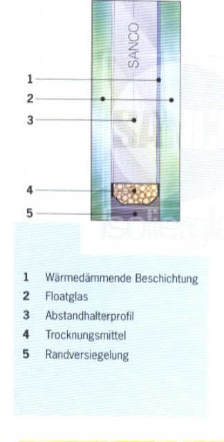 WÄRMESCHUTZ- ISOLIERGLAS - Handwerk Hausbau Garten - Havelberg
