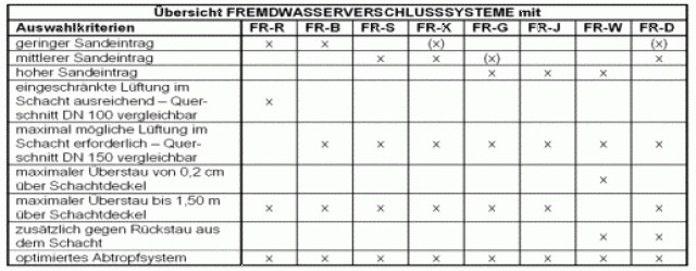 Fremdwasserverschluss.de - Buero Geschaeft - Neuss
